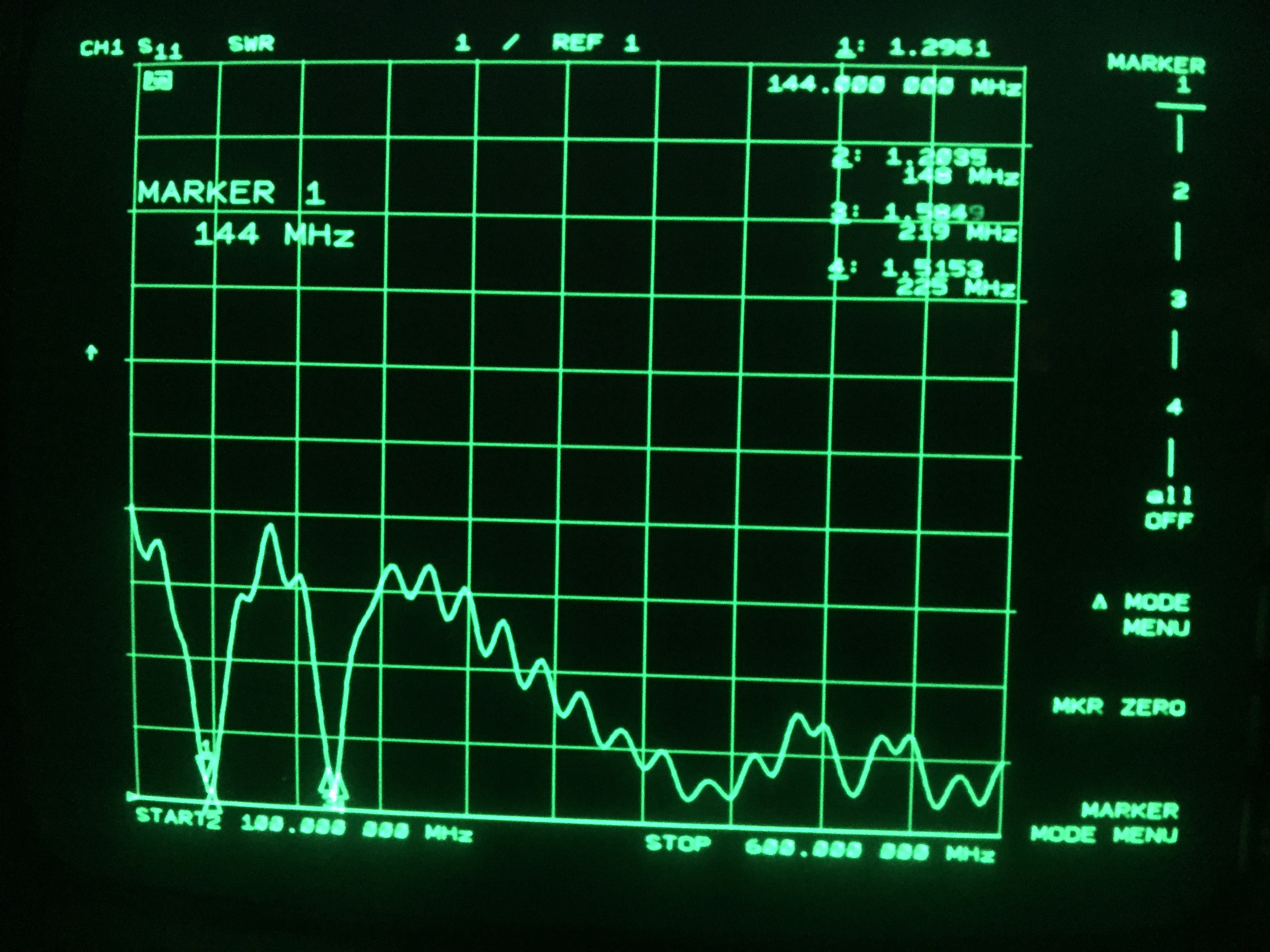 COMPACtenna RF Network Analyzer Screen Shot (V)SWR's 2M-220-440