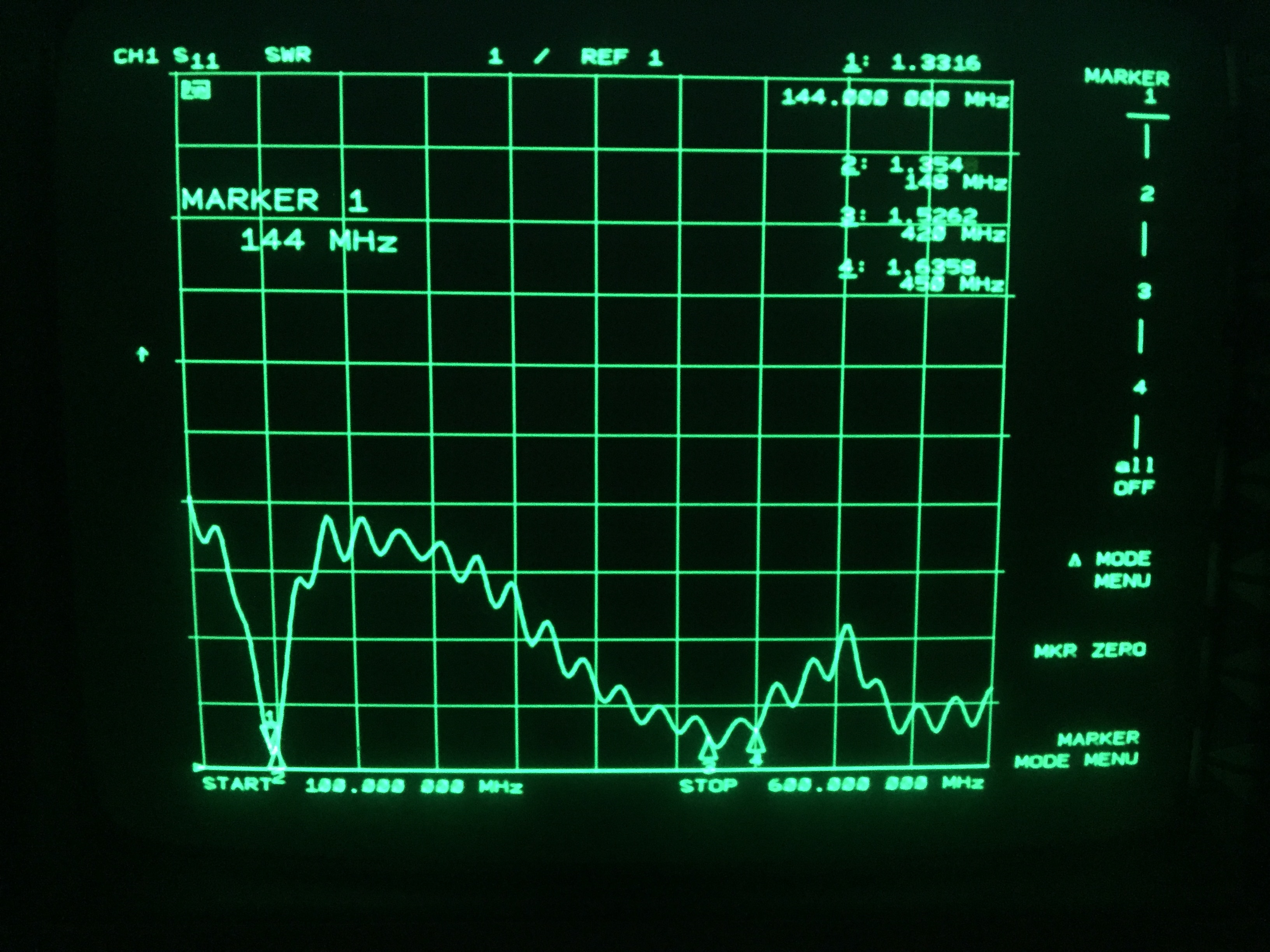 COMPACtenna RF Network Analyzer Screen Shot (V)SWR's 2M-440