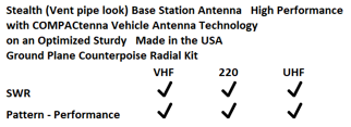 COMPACtenna CompacCounterpoise SWR &amp; Pattern-Performance CHECKS